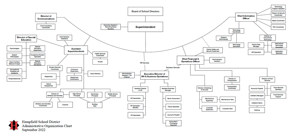 org chart